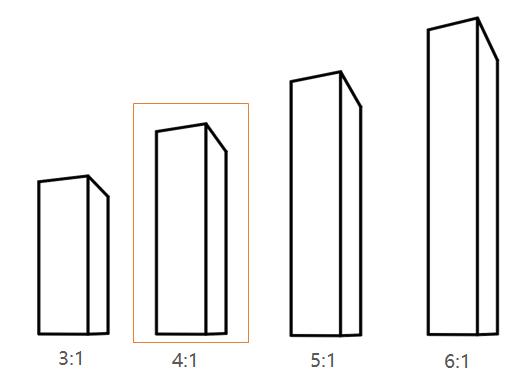 企业总部写字楼设计要点,写字楼设计规划要点
