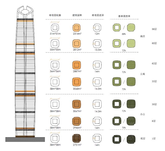 企业总部写字楼设计要点,写字楼设计规划要点