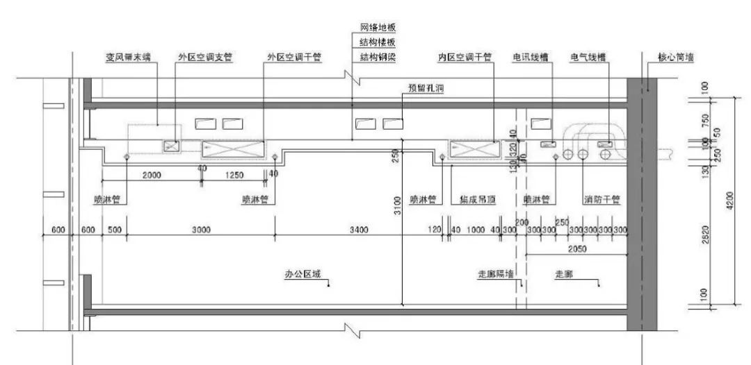 企业总部写字楼设计要点,写字楼设计规划要点