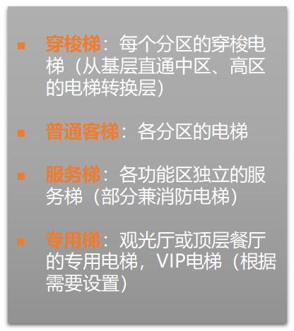企业总部写字楼设计要点,写字楼设计规划要点