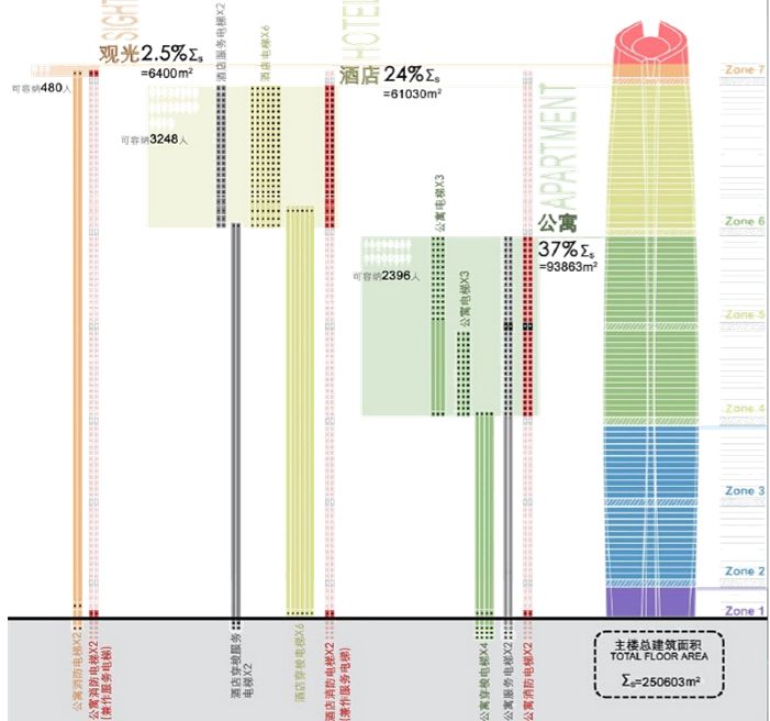企业总部写字楼设计要点,写字楼设计规划要点