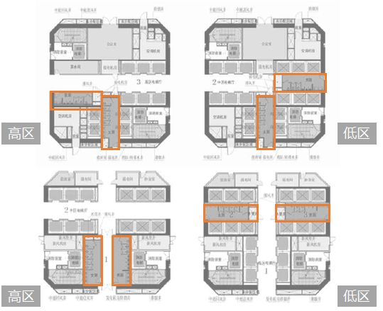企业总部写字楼设计要点,写字楼设计规划要点