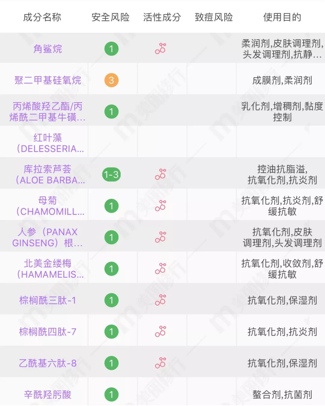 olay低至60元，欧莱雅买1送1...这样买比双11还便宜