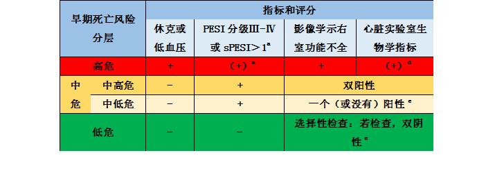 肺癌介入栓塞术后并发症,肺癌术后肺栓塞的病历模板