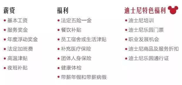 上海迪士尼小镇招聘,迪士尼度假区工作招聘怎么办