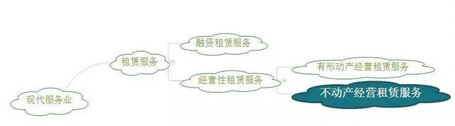 公司出租房产涉及什么税,公司出租房屋税