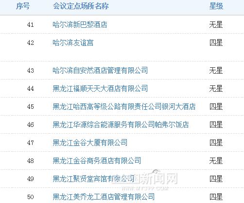 哈尔滨酒店注册公司,哈尔滨政府指定酒店