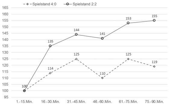 对世上最美小事的实证研究：足球和社会科学