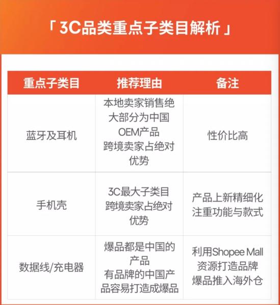 shopee新手期怎么定价,shopee运营思路直播