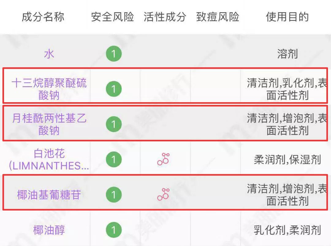 买真的洗面奶退假的洗面奶,买洗面奶会有假的吗