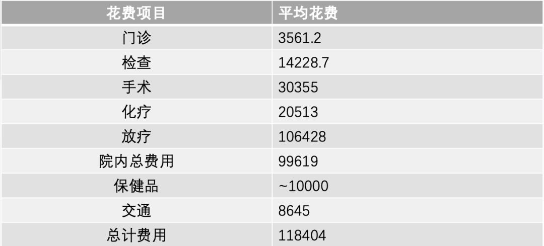 家人患重大疾病怎么办,家人病重怎么治疗