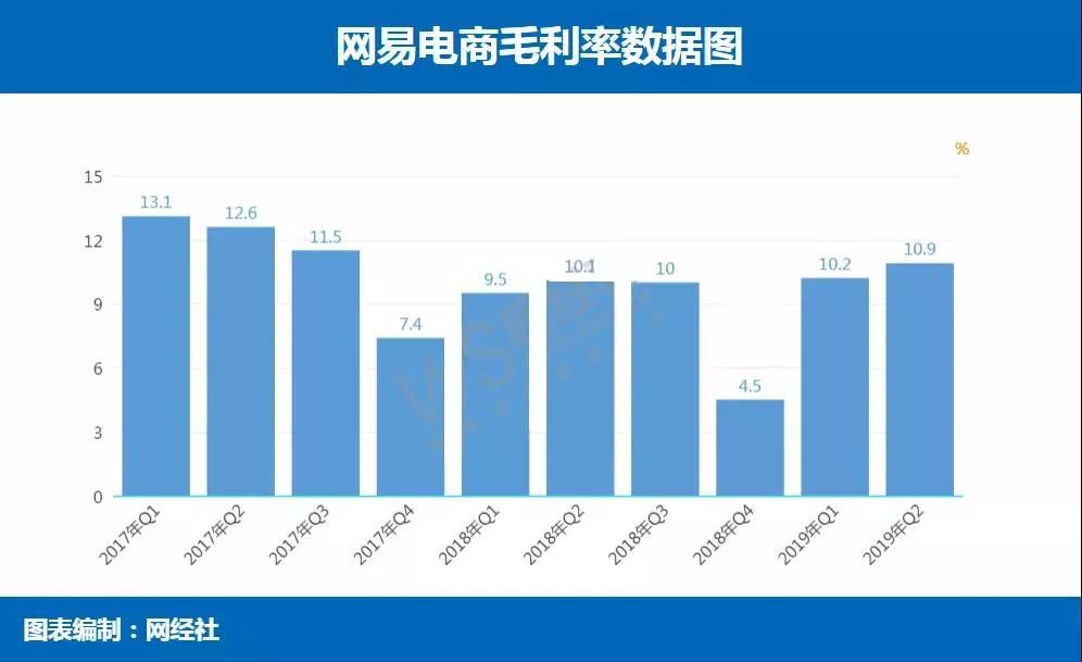 阿里巴巴收购网易考拉并购过程,阿里收购网易考拉现状