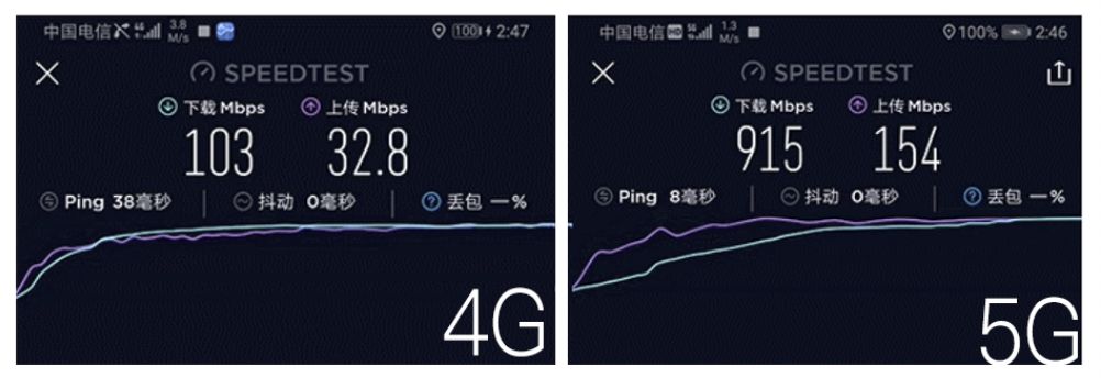 5g来临能用得起吗,5g来临之后