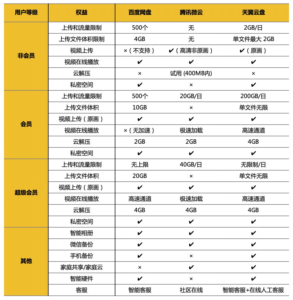 5g来临能用得起吗,5g来临之后