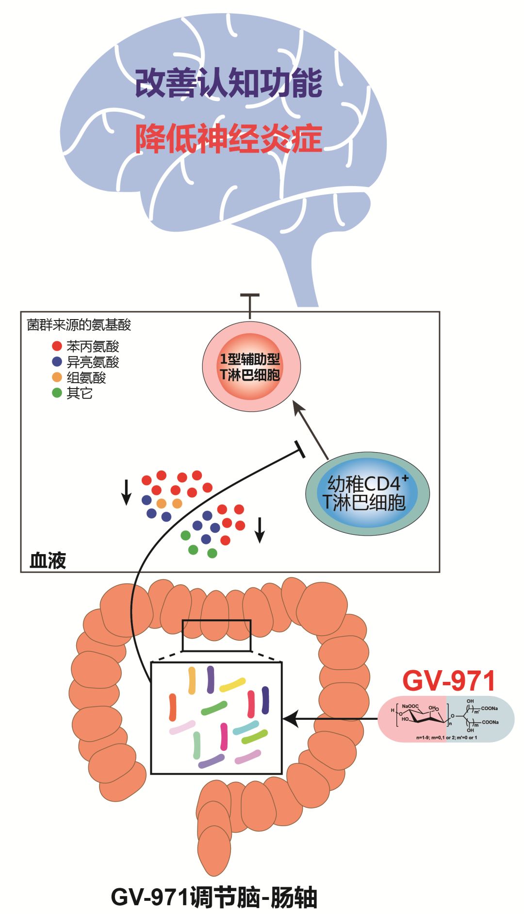 gv971可以治疗脑萎缩吗,gv971是1.1类新药吗