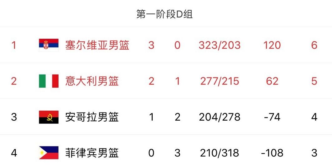 4场净胜159分完整视频,4场净胜159分
