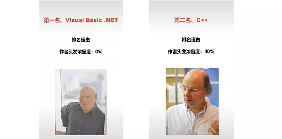 最难学的编程视频,python和vb哪个更容易学