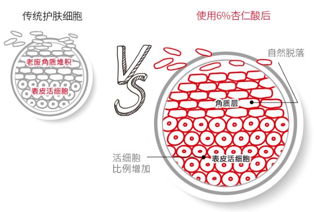 护肤精品9.9专场,护肤9.9团购