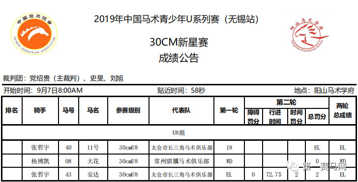 赵争军获封“两项全能王”，第一赛马网直播U系列赛受追捧