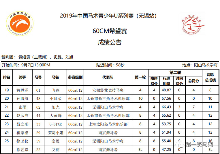 赵争军获封“两项全能王”，第一赛马网直播U系列赛受追捧