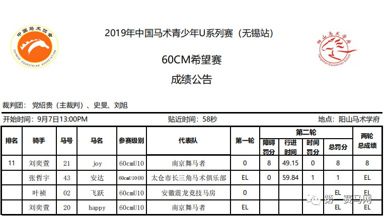 赵争军获封“两项全能王”，第一赛马网直播U系列赛受追捧