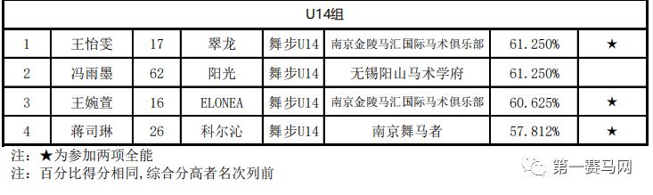 赵争军获封“两项全能王”，第一赛马网直播U系列赛受追捧