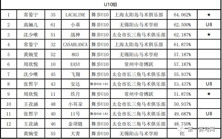 赵争军获封“两项全能王”，第一赛马网直播U系列赛受追捧