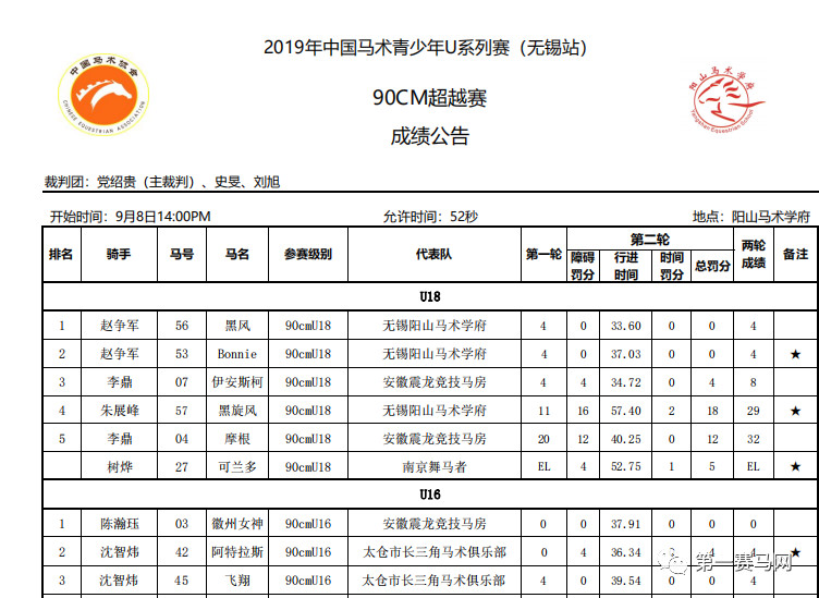 赵争军获封“两项全能王”，第一赛马网直播U系列赛受追捧