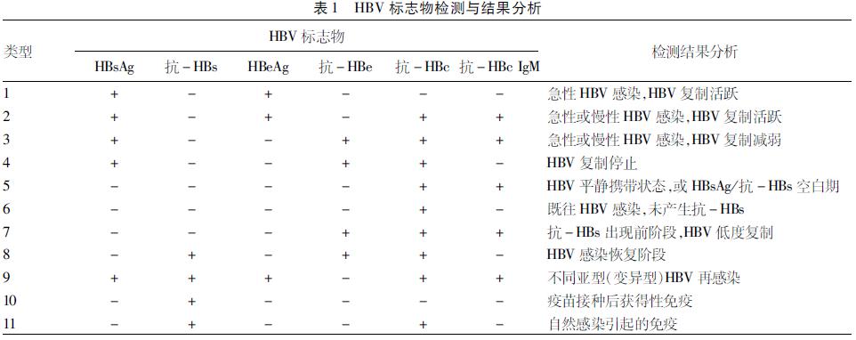 肾移植术后感染hpv可以治愈吗,器官移植术后隐球菌感染