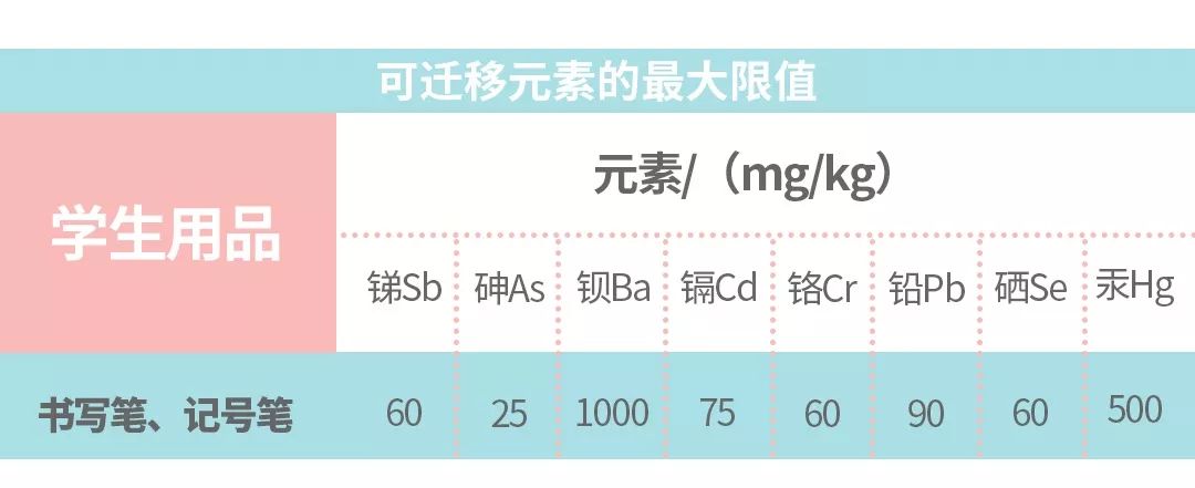 笔帽上的“救命孔”你竟然不知道?这样选圆珠笔才安全→