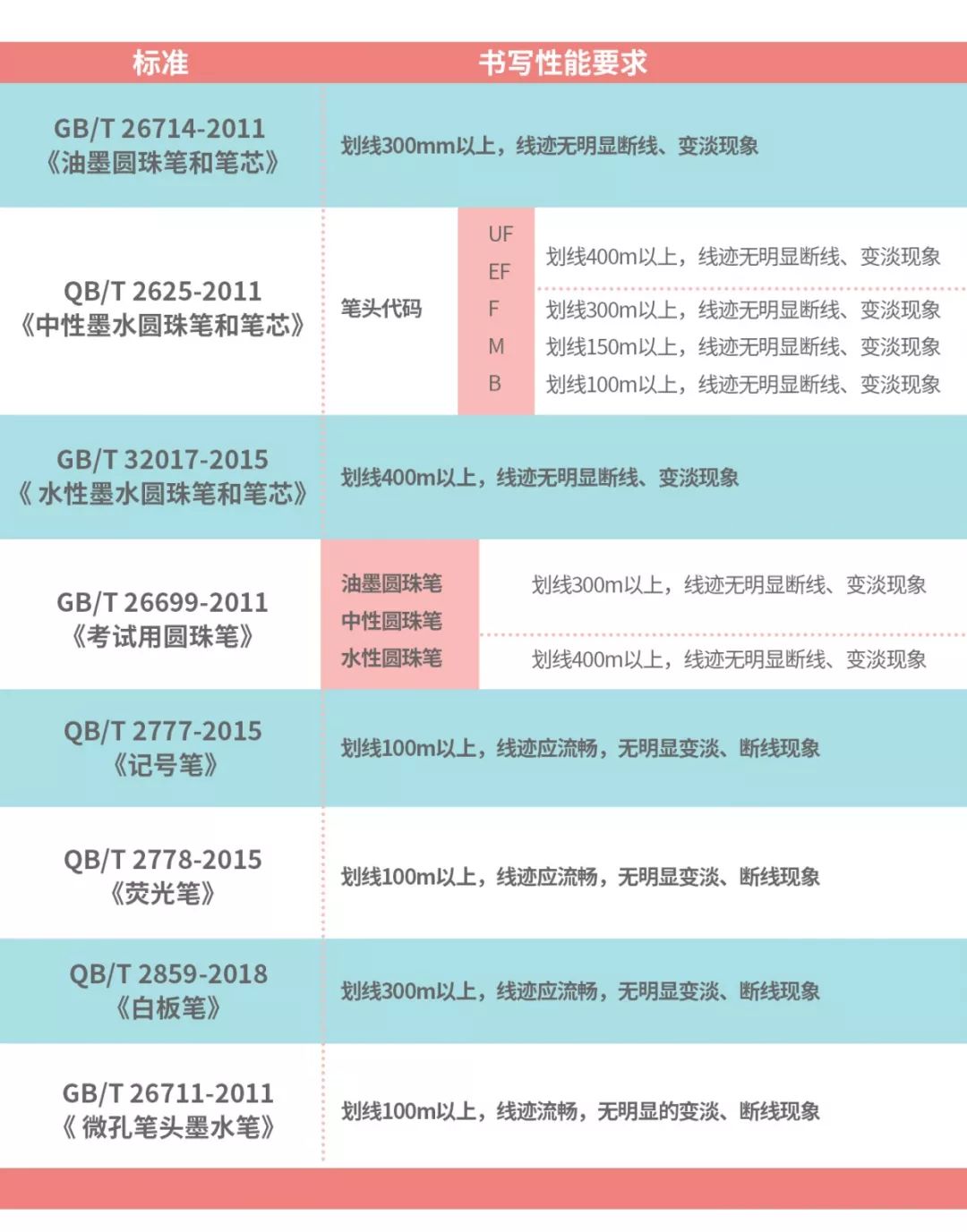 笔帽上的“救命孔”你竟然不知道?这样选圆珠笔才安全→
