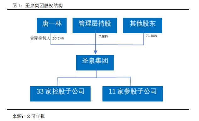 圣泉集团树脂液,圣泉集团酚醛树脂