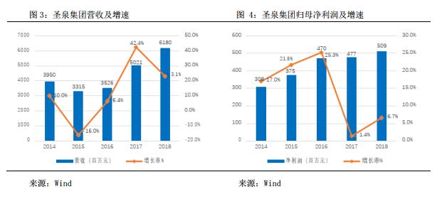 圣泉集团树脂液,圣泉集团酚醛树脂