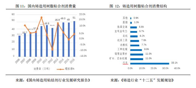 圣泉集团树脂液,圣泉集团酚醛树脂