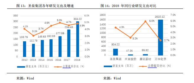 圣泉集团树脂液,圣泉集团酚醛树脂