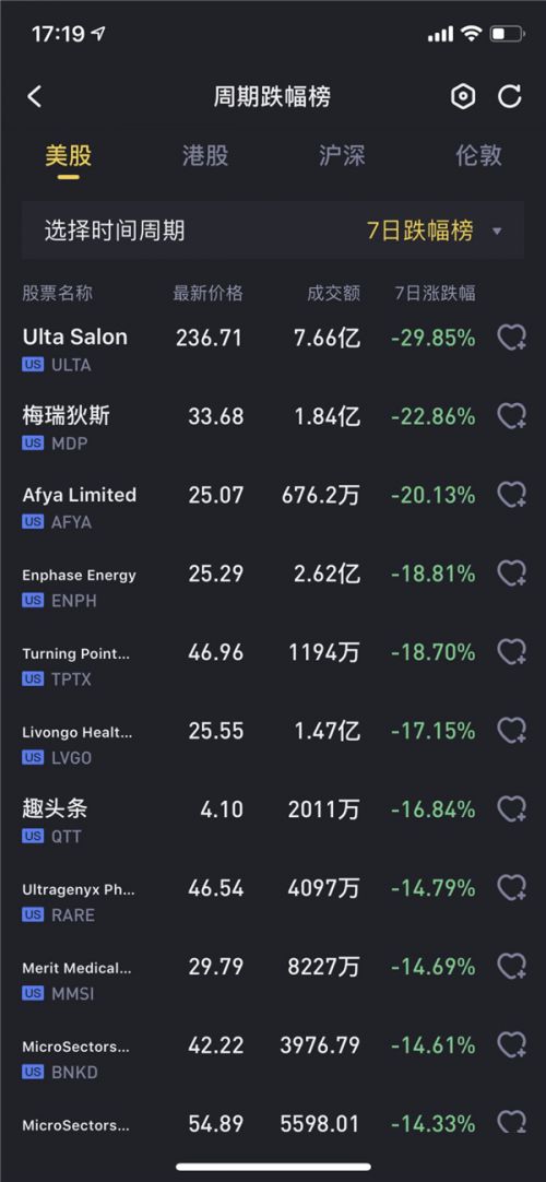 老虎证券app苹果,老虎证券功能