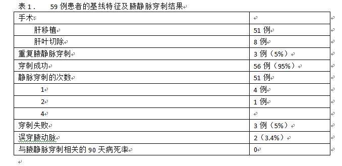 超声引导下腋静脉穿刺置管视频,超声引导腋静脉穿刺视频教程