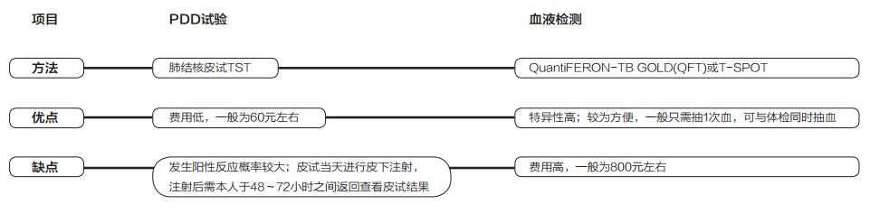 出国留学疫苗接种证明,出国留学预防接种