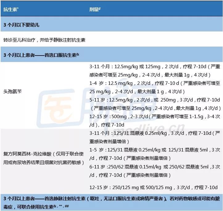 肾盂肾炎用药全攻略,肾盂肾炎药物治疗