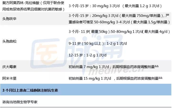 肾盂肾炎用药全攻略,肾盂肾炎药物治疗