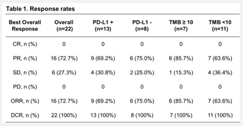 pd1免疫疗法能治愈晚期肺癌吗,pd1免疫治疗晚期肺癌效果如何