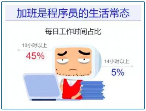 2.5亿人的烦恼男神女神大佬都躲不过却引爆了千亿市场