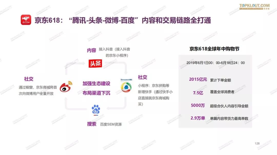 2019网红电商生态白皮书,2024电商新生态品牌增长峰会回放