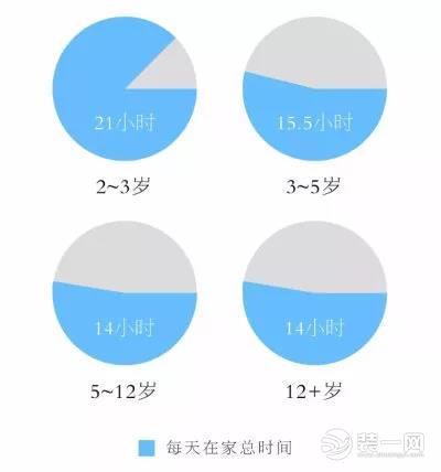 儿童房色彩对孩子有影响吗,儿童房装修颜色对孩子有影响