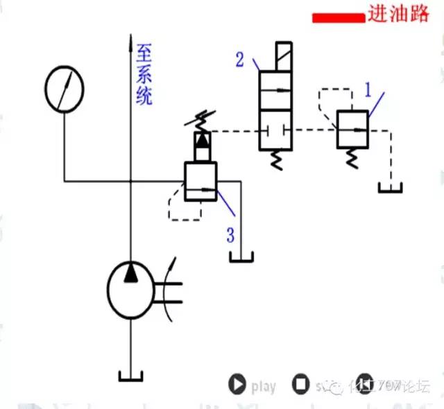 液压基本回路电路图,26种液压回路动画图解