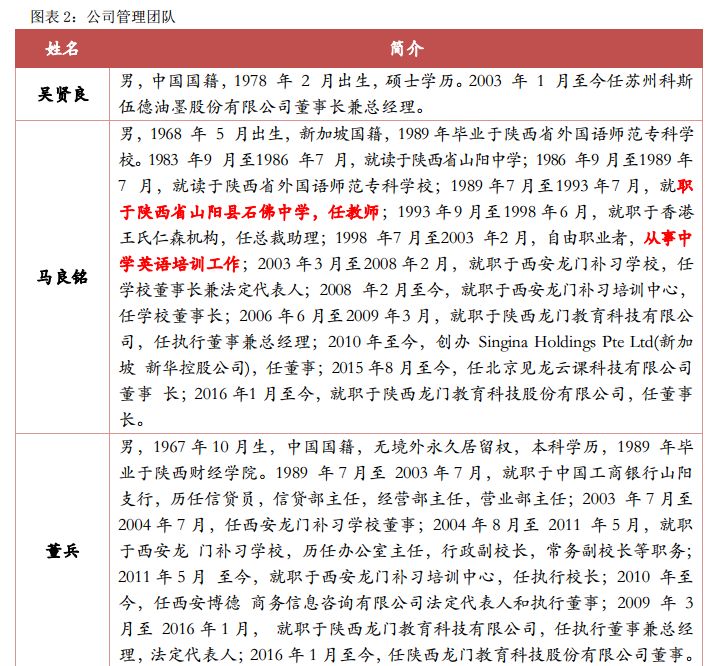 龙门教育全日制补习学校,龙门教育高考补习班