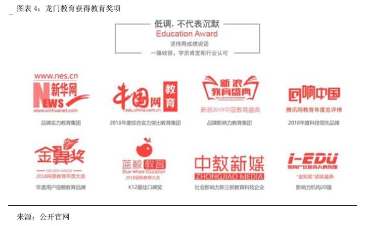 龙门教育全日制补习学校,龙门教育高考补习班