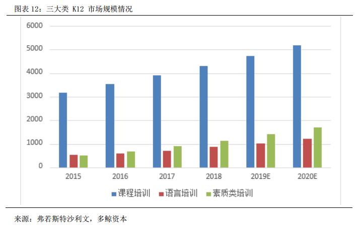 龙门教育全日制补习学校,龙门教育高考补习班