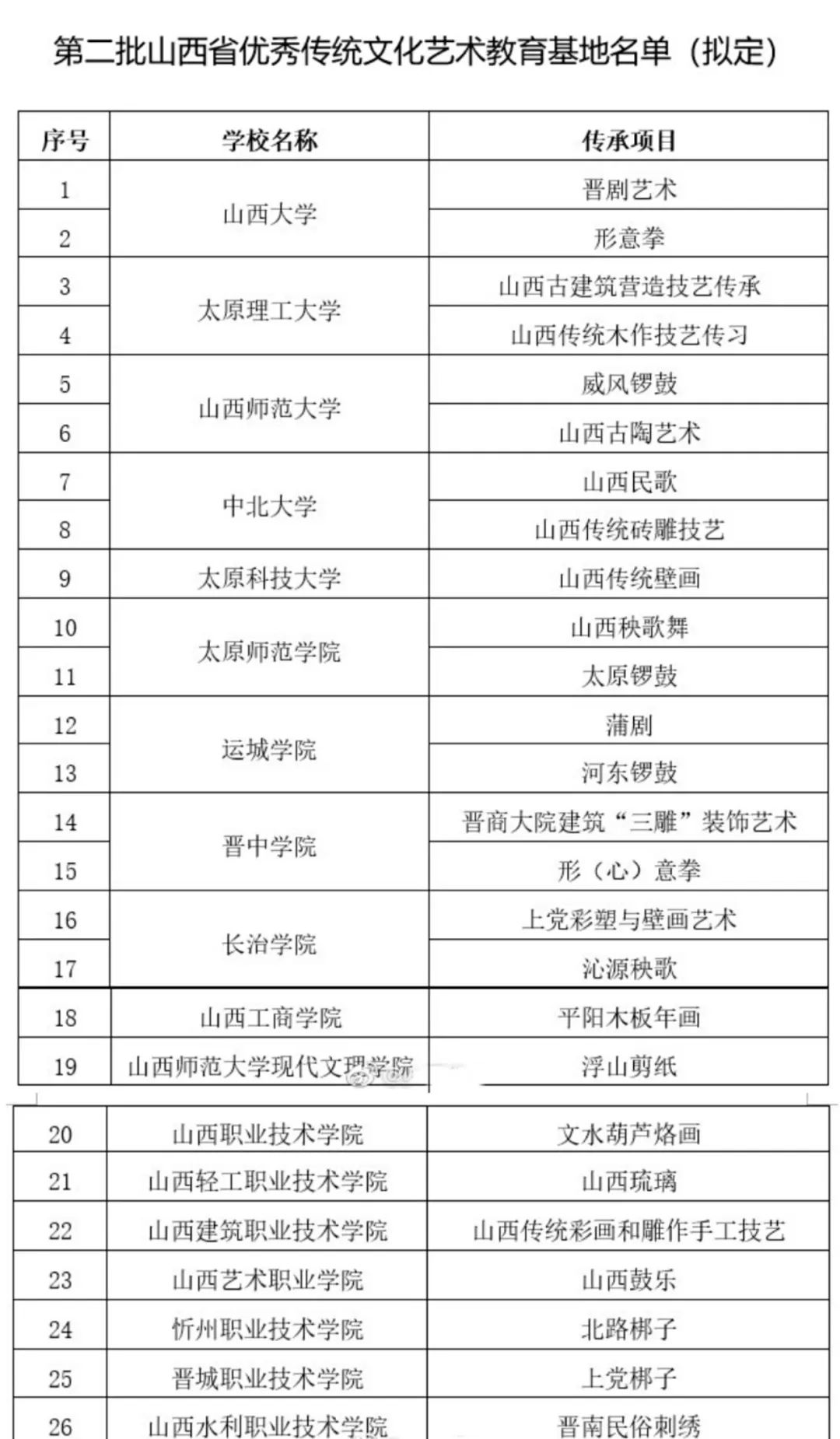 老爷山景区最新消息今天,长治老爷山景区