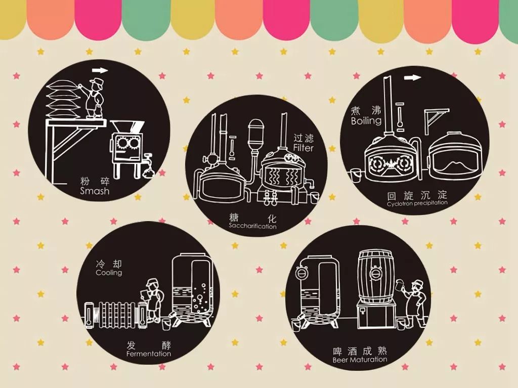 手工精酿啤酒坊,发现美好沙井